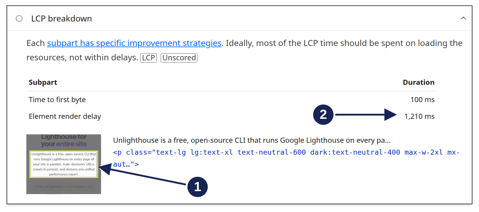 Lighthouse LCP breakdown selects a paragraph and shows time to first byte of 100 milliseconds and element render delay of 1,210 milliseconds.